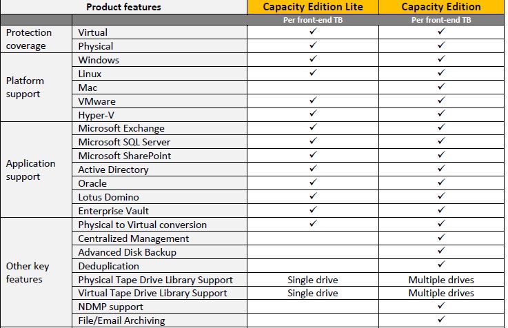 BACKUP EXEC 15 İÇERİK -1