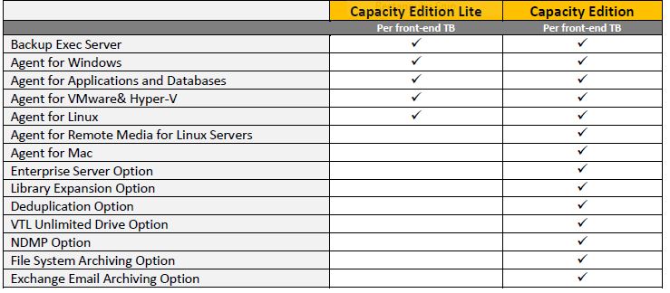 BACKUP EXEC 15 İÇERİK -2