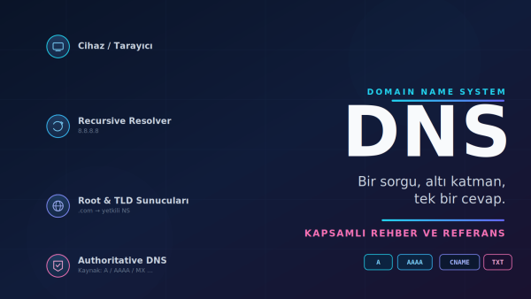 DNS Sadece “İnternetin Telefon Rehberi” Değil: Kapsamlı Rehber ve Referans