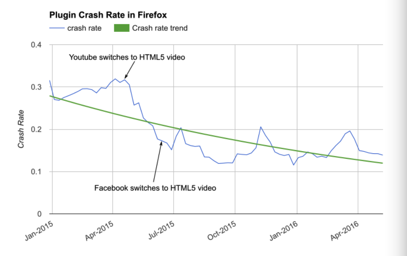 Firefox-Mozilla