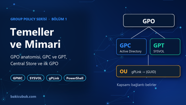 Group Policy Serisi Bölüm 1: Temeller ve Mimari