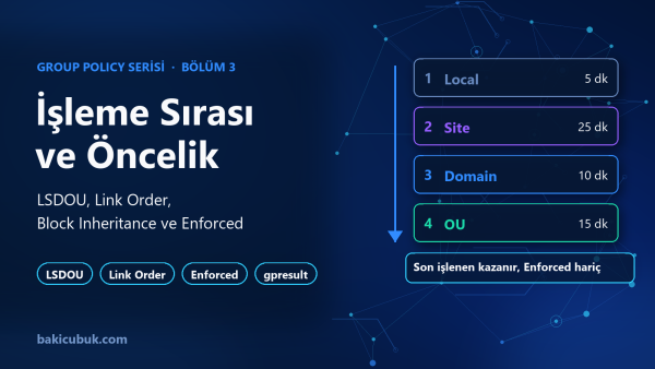 Group Policy Serisi Bölüm 3: İşlenme Sırası, Link Order, Block Inheritance ve Enforced