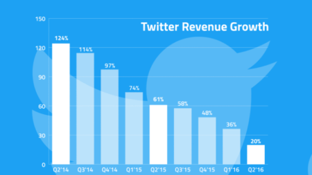 Twitter-450x253