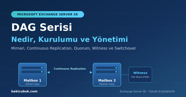 Microsoft Exchange Server SE DAG Serisi – Bölüm 2: Önkoşullar ve Ortam Hazırlığı