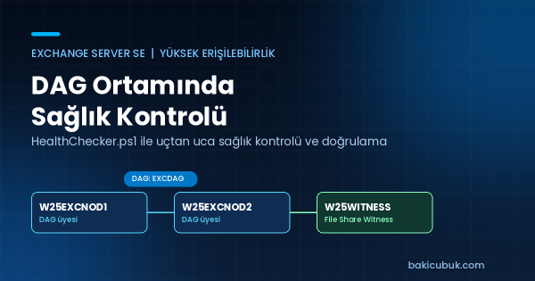 Exchange Server SE DAG Ortamında Sağlık Kontrolü: HealthChecker.ps1 ile Uçtan Uca