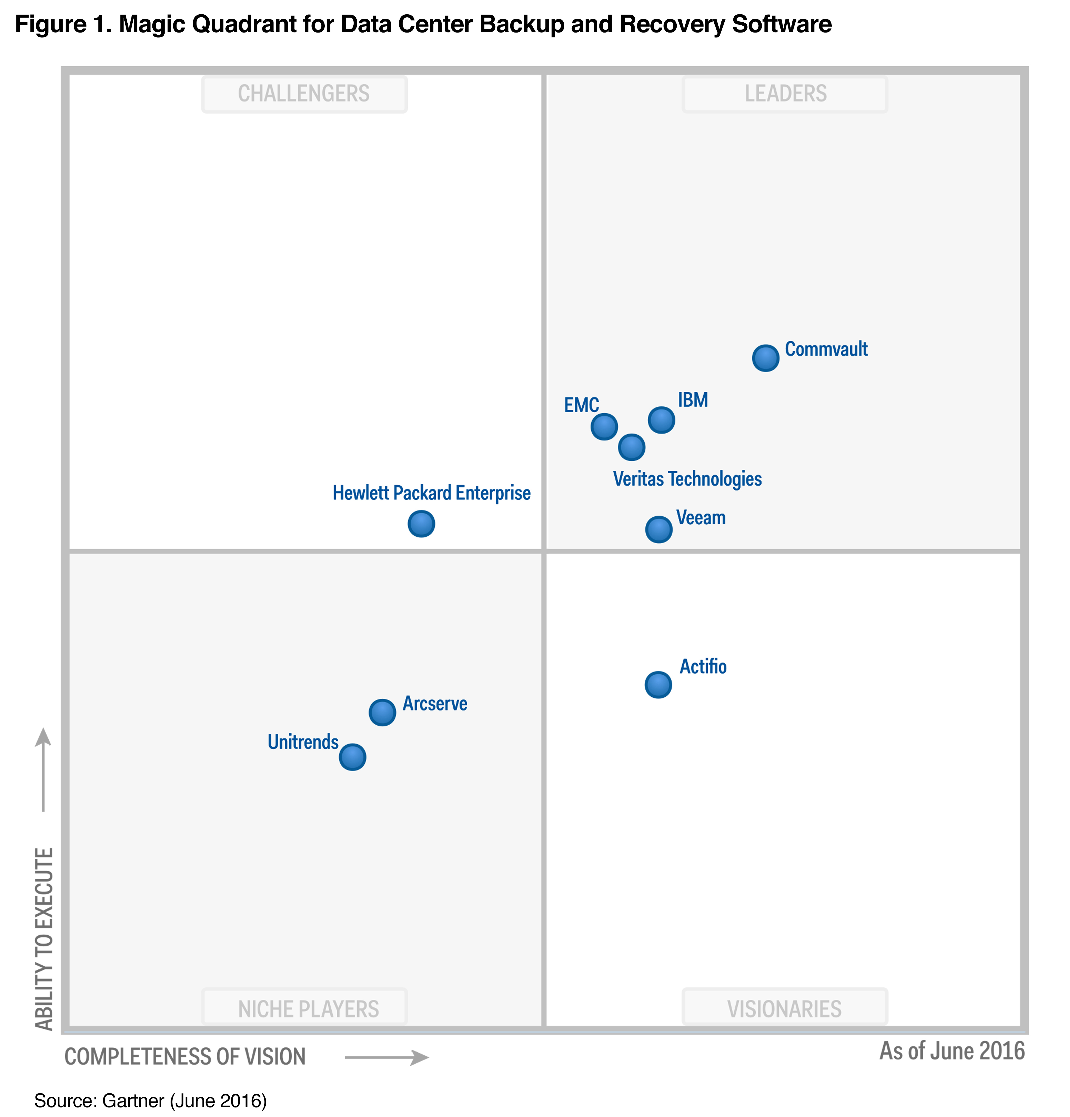 gartner_graphic_2016