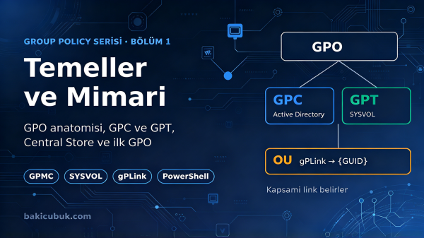 Group Policy Temelleri: Kapsam, İşlenme Sırası ve Sorun Giderme