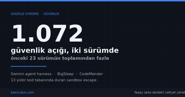 Chrome’da İki Sürümde 1.072 Güvenlik Açığı: Yapay Zeka Zafiyet Yönetimini Nasıl Değiştirdi?