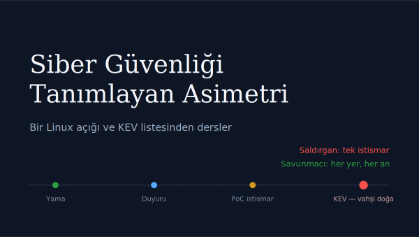 Siber Güvenliği Tanımlayan Asimetri: Bir Linux Açığı ve KEV Listesinden Dersler