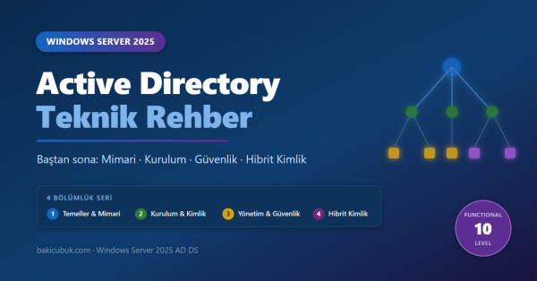 Windows Server 2025 Active Directory Teknik Rehberi – Bölüm 4: Yönetim Araçları ve Hibrit Kimlik