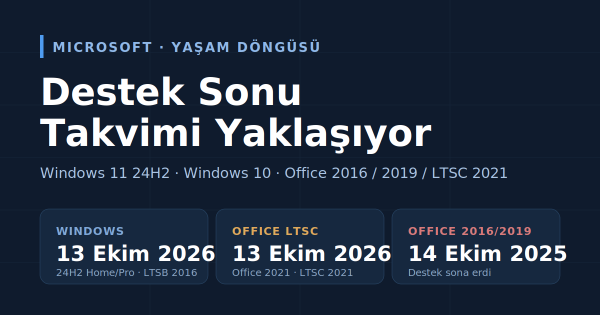 Microsoft, Windows 11 24H2, Windows 10 ve Office Sürümleri İçin Destek Takvimini Hatırlattı