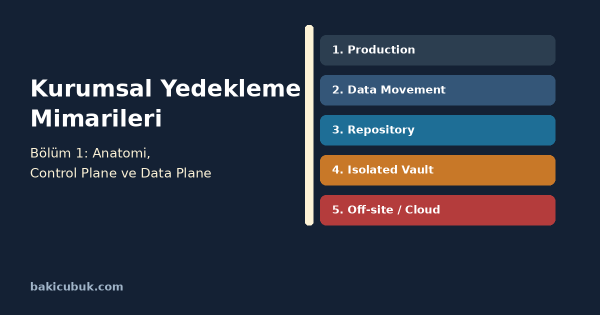 Kurumsal Yedekleme Mimarileri Serisi Bölüm 1: Yedekleme Sisteminin Anatomisi, Control Plane ve Data Plane