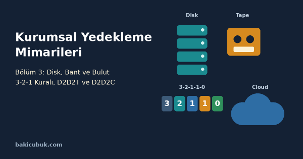 Kurumsal Yedekleme Mimarileri Serisi Bölüm 3: Disk, Bant ve Bulut Katmanları